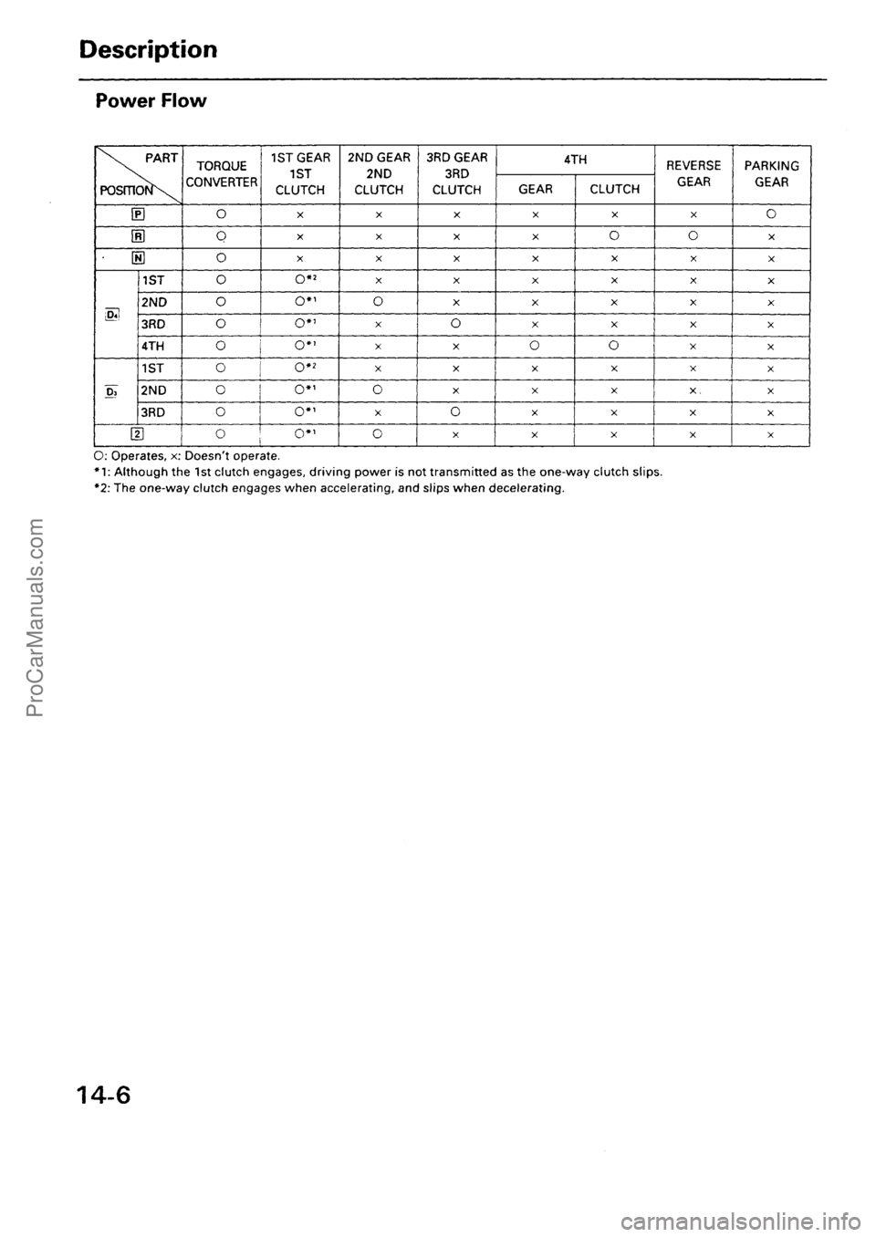 ACURA INTEGRA 1990  Service Repair Manual ProCarManuals.com 