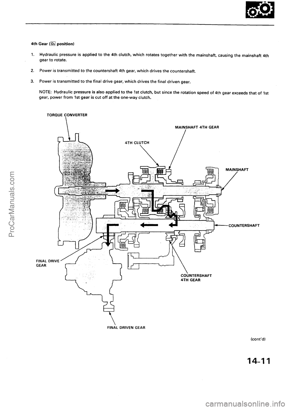 ACURA INTEGRA 1990  Service Repair Manual ProCarManuals.com 