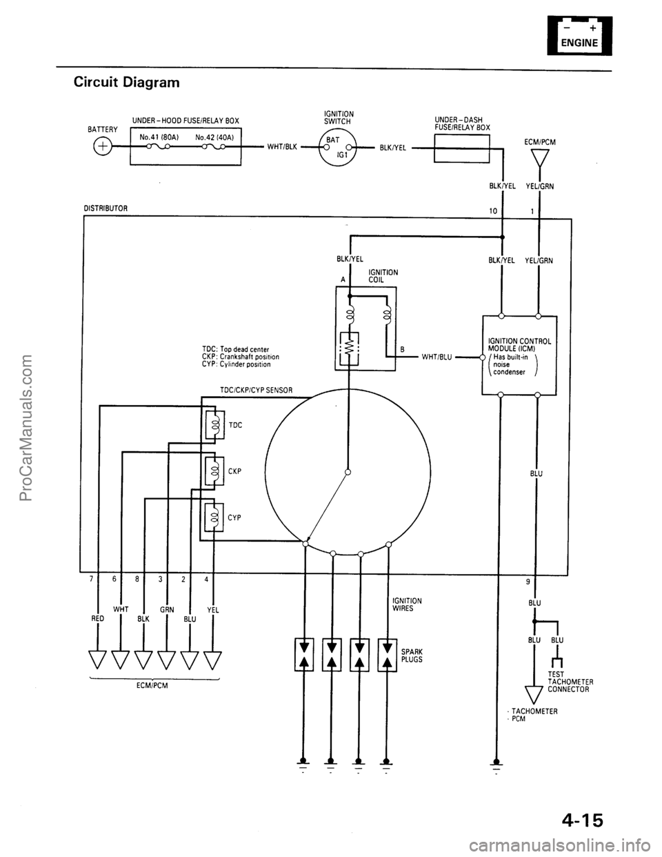ACURA INTEGRA 1990  Service Repair Manual ProCarManuals.com 