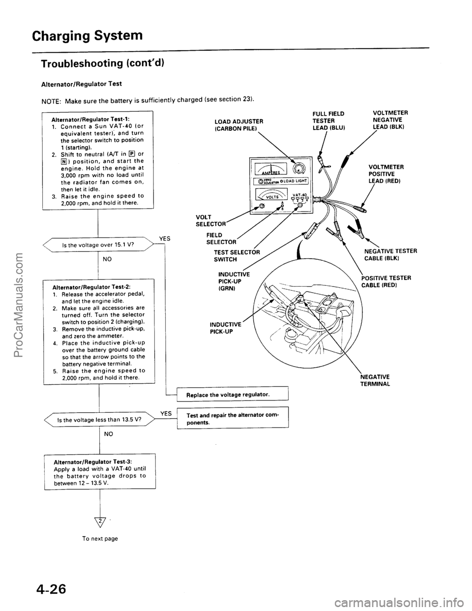 ACURA INTEGRA 1990  Service Repair Manual ProCarManuals.com 