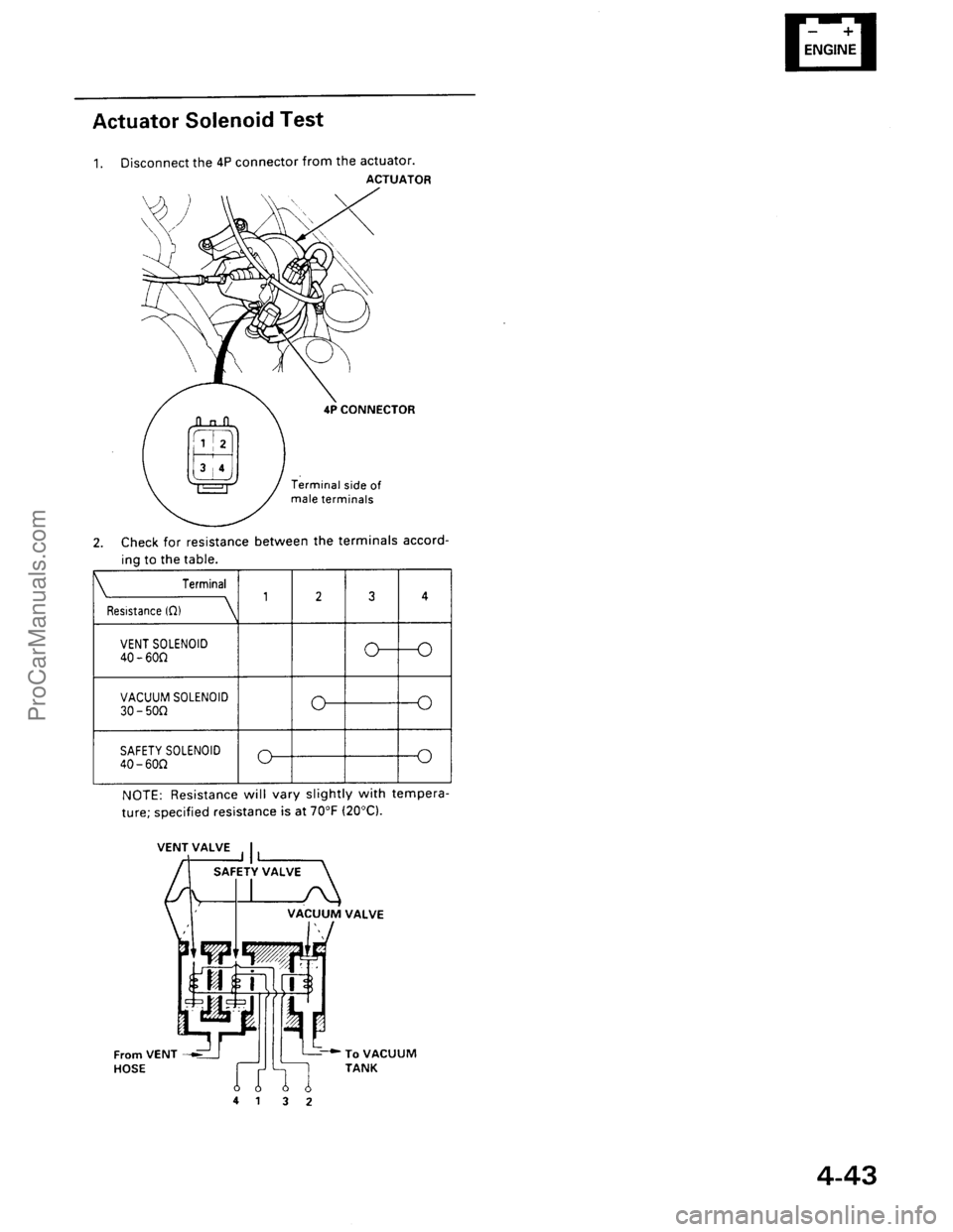 ACURA INTEGRA 1990  Service Repair Manual ProCarManuals.com 