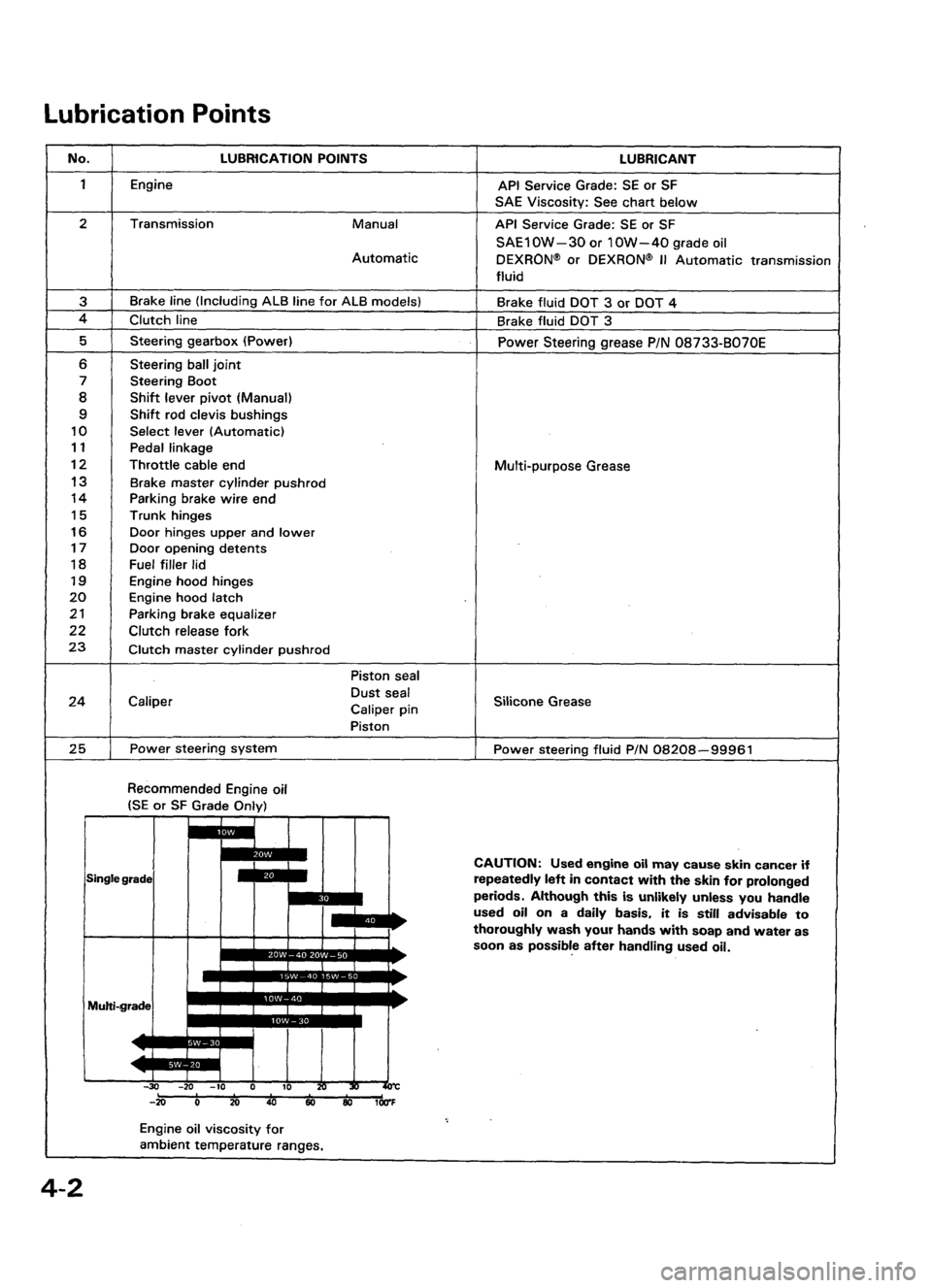 ACURA LEGEND 1988  Service Repair Manual 