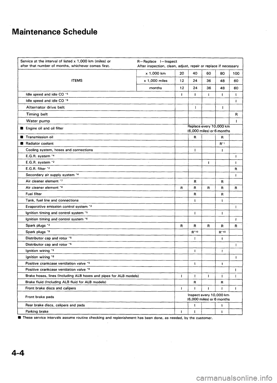 ACURA LEGEND 1988  Service Repair Manual 