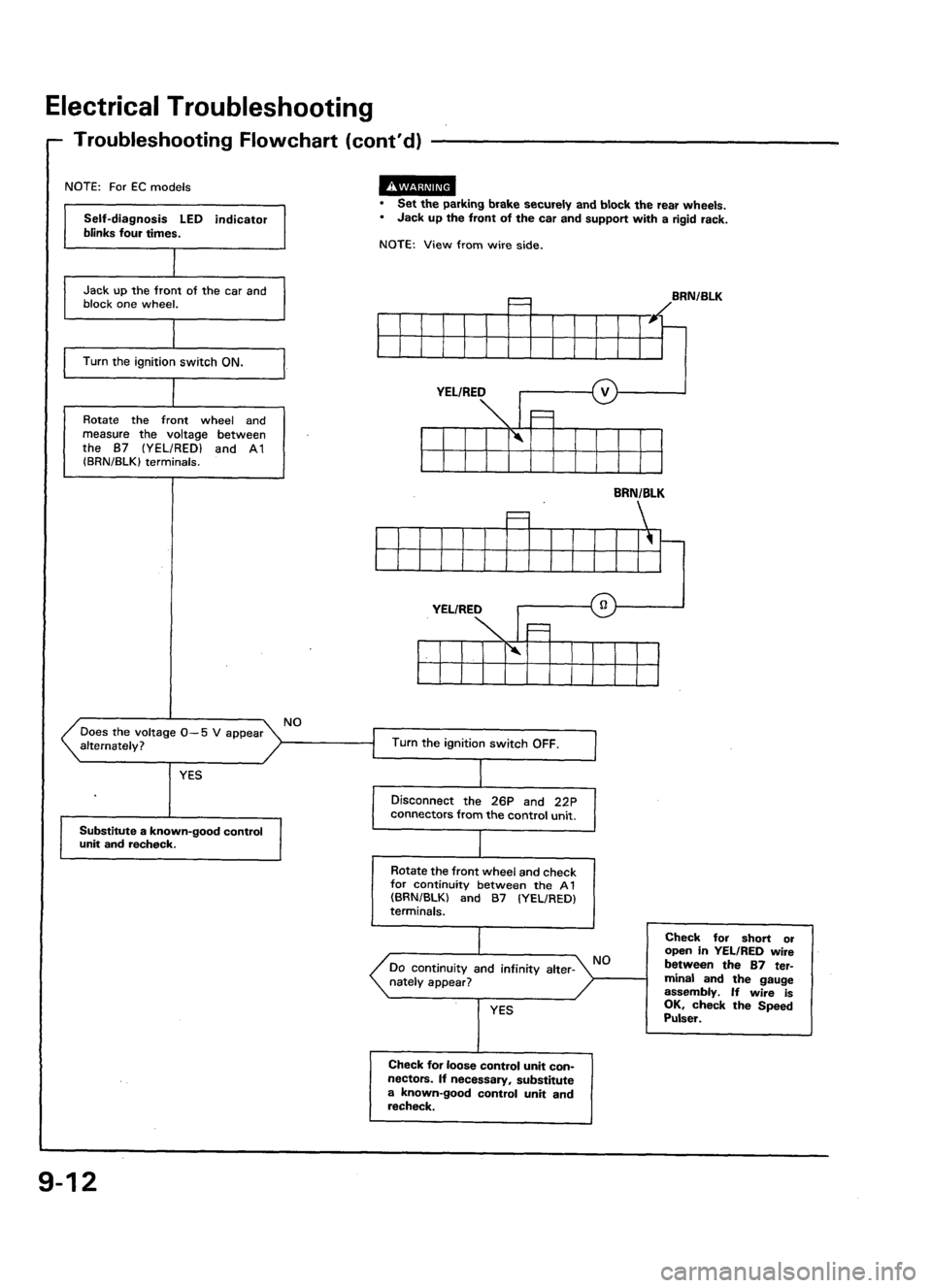 ACURA LEGEND 1988  Service Repair Manual 