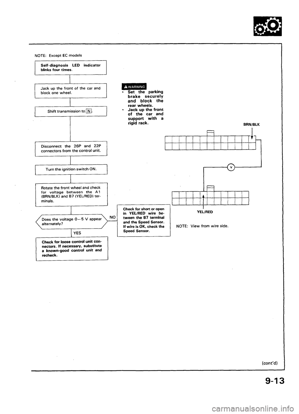 ACURA LEGEND 1988  Service Repair Manual 