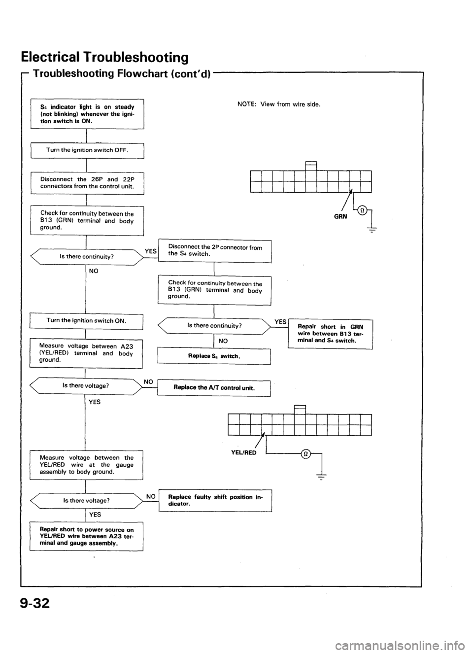 ACURA LEGEND 1998  Service Repair Manual 
