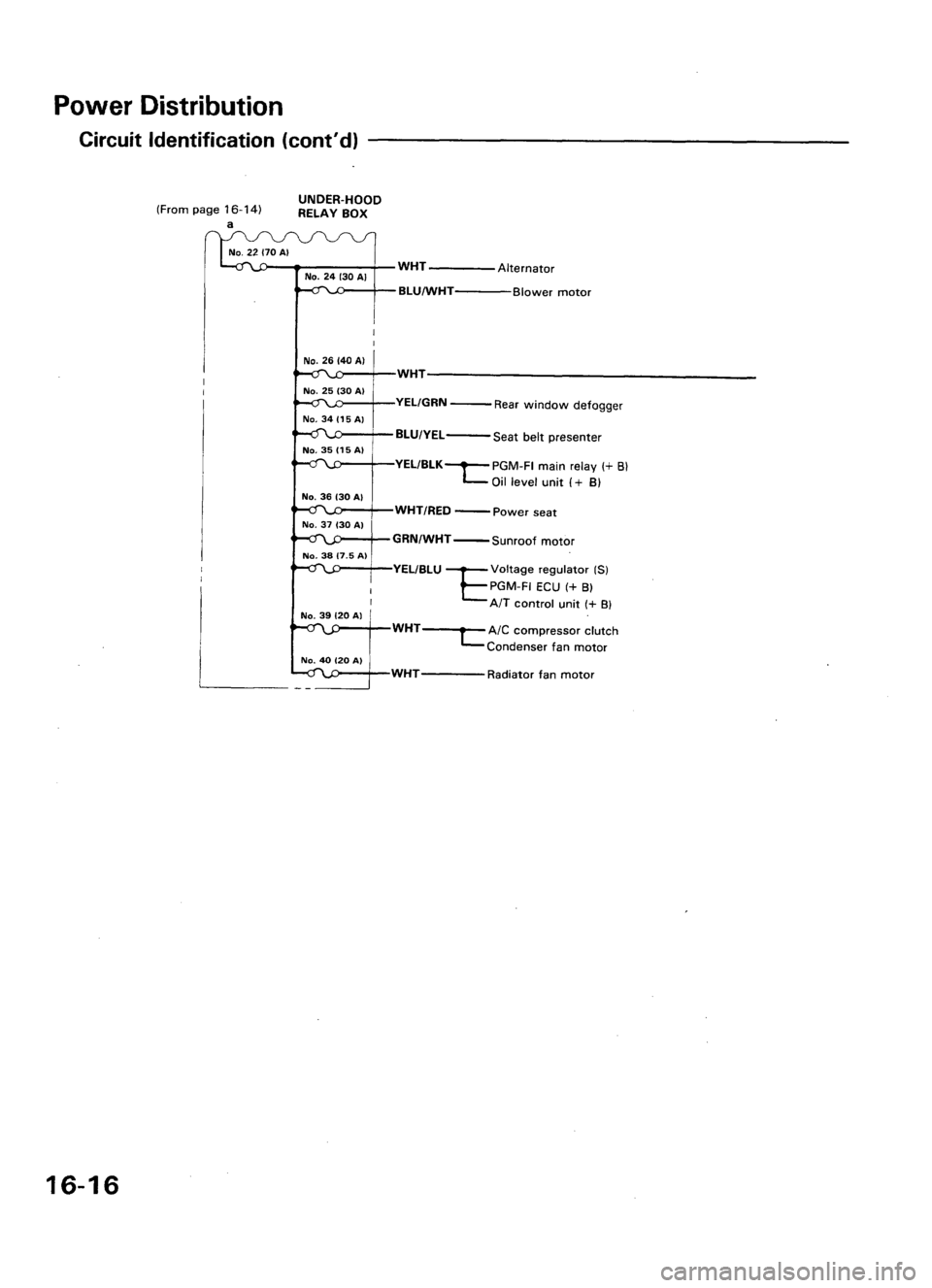 ACURA LEGEND 1998  Service Repair Manual 