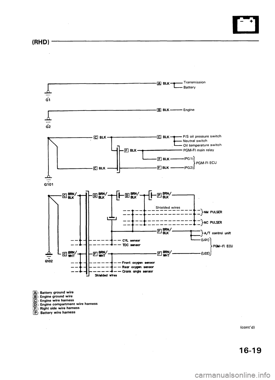 ACURA LEGEND 1988  Service Repair Manual 