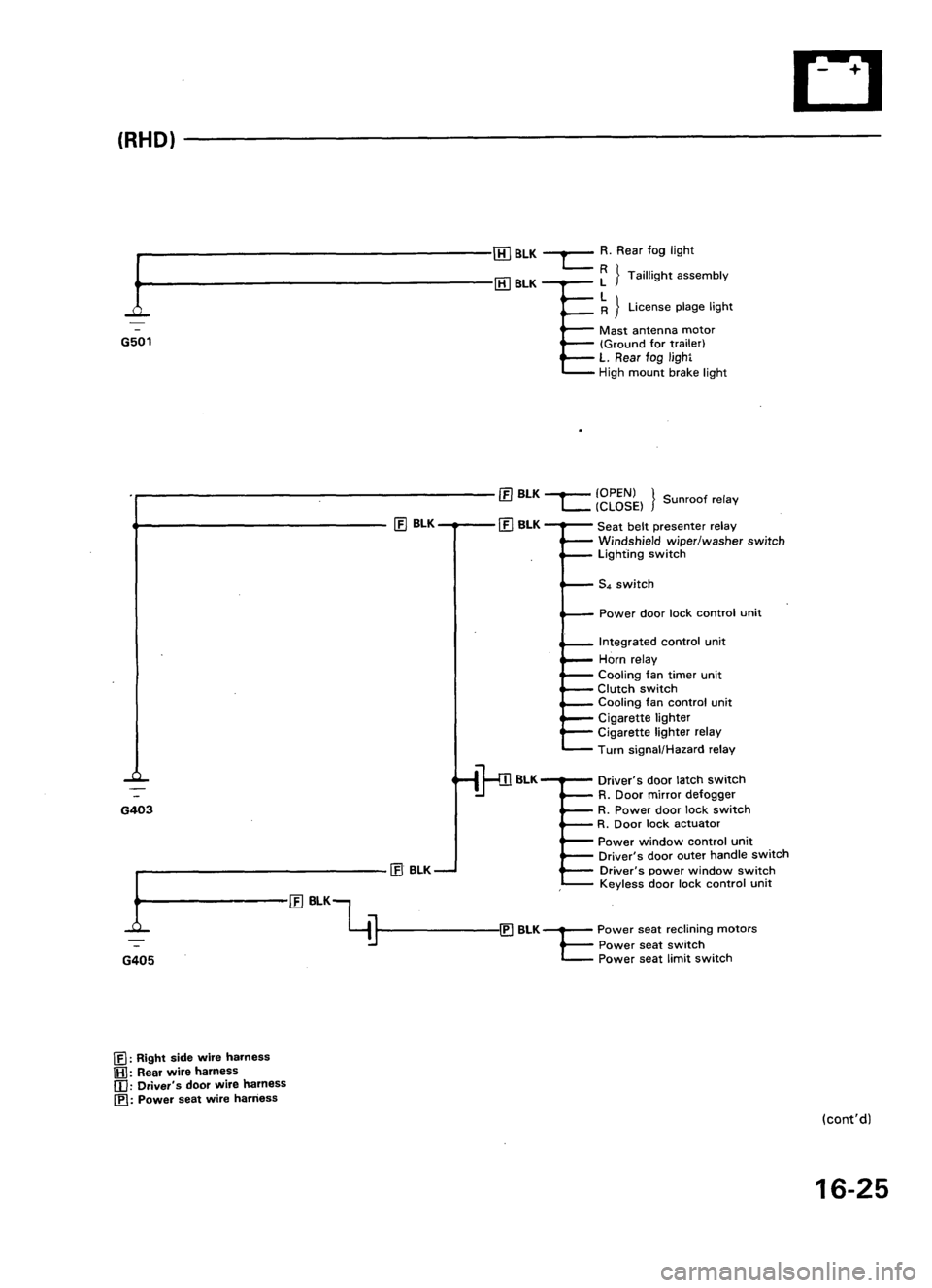 ACURA LEGEND 1988  Service Repair Manual 