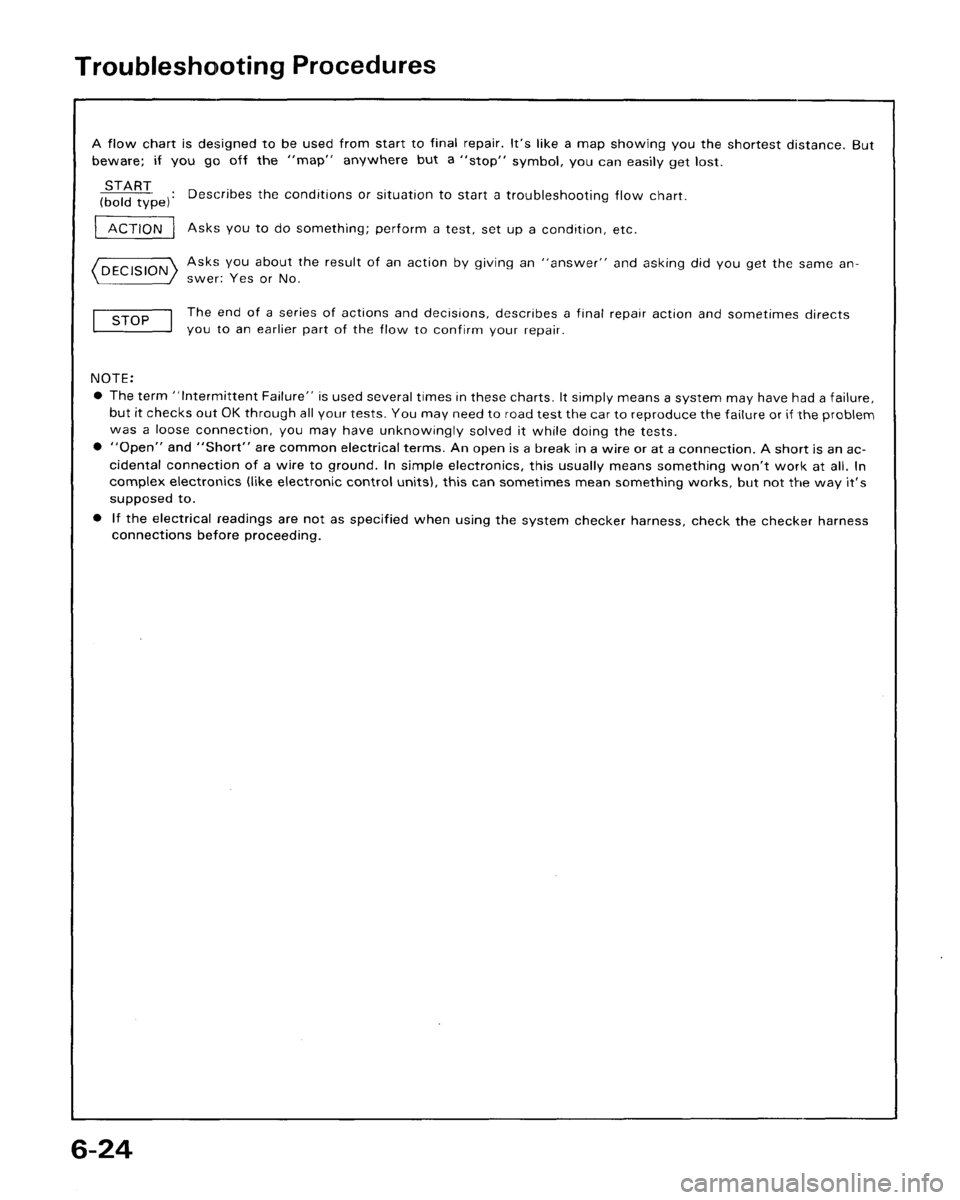 ACURA LEGEND 1988  Service Repair Manual 