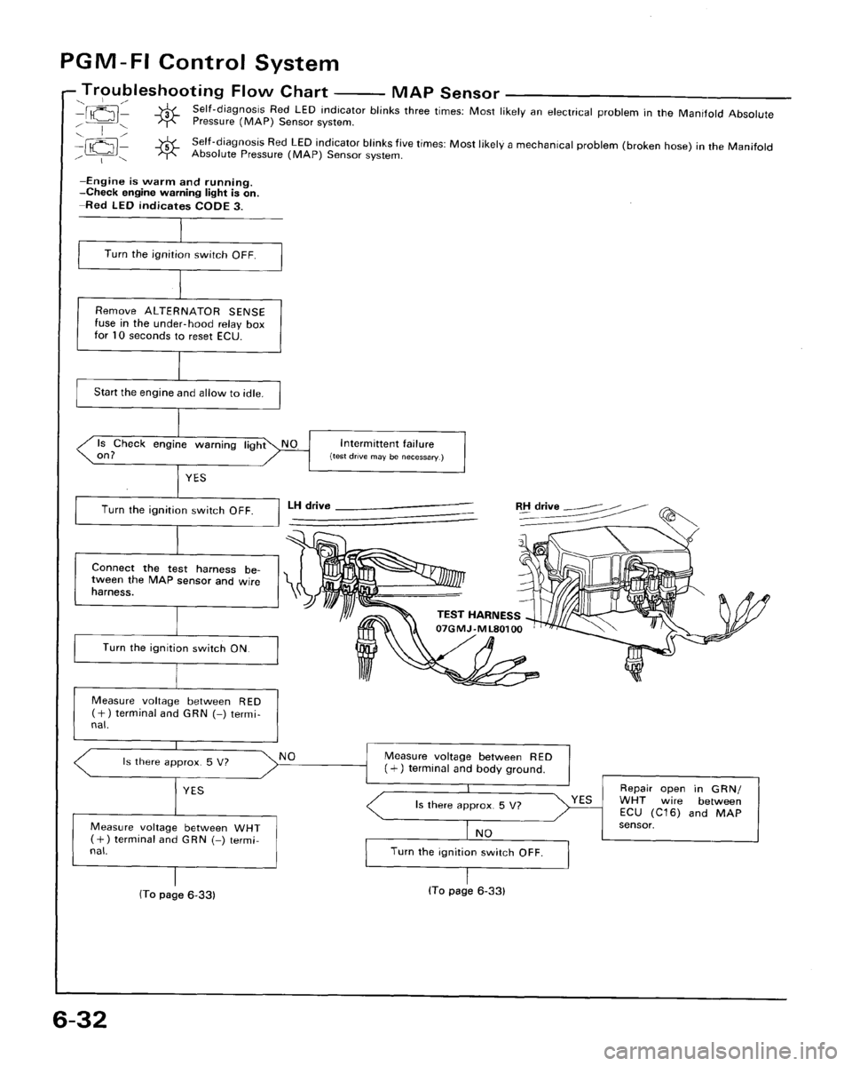 ACURA LEGEND 1998  Service Repair Manual 