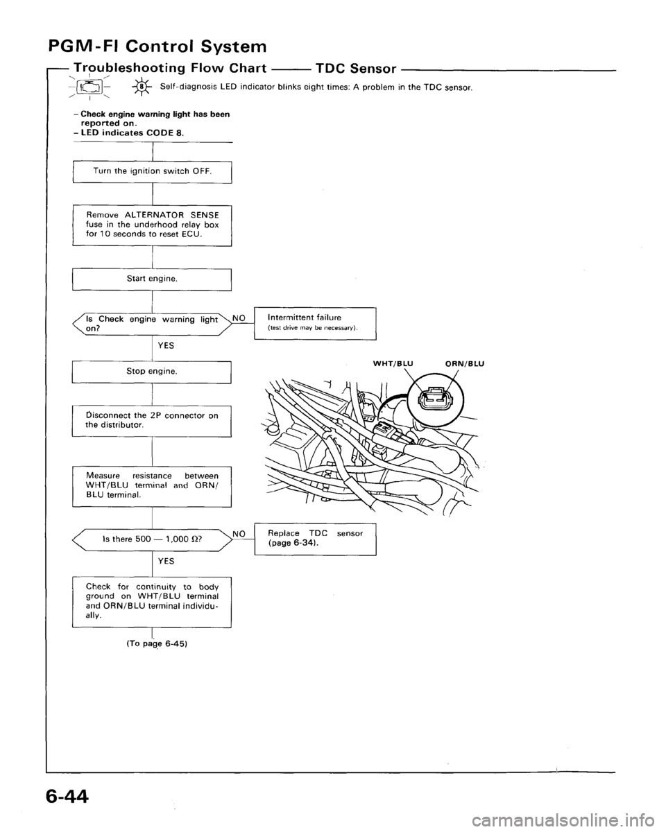 ACURA LEGEND 1988  Service Repair Manual 