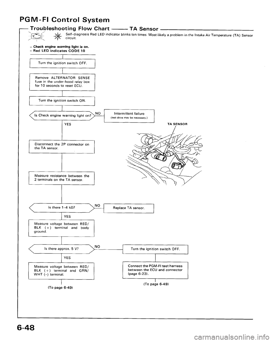ACURA LEGEND 1988  Service Repair Manual 