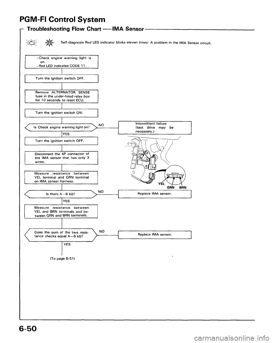 ACURA LEGEND 1988  Service Repair Manual 