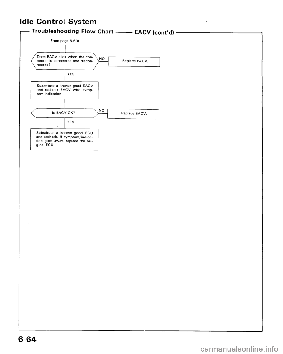 ACURA LEGEND 1998  Service Repair Manual 