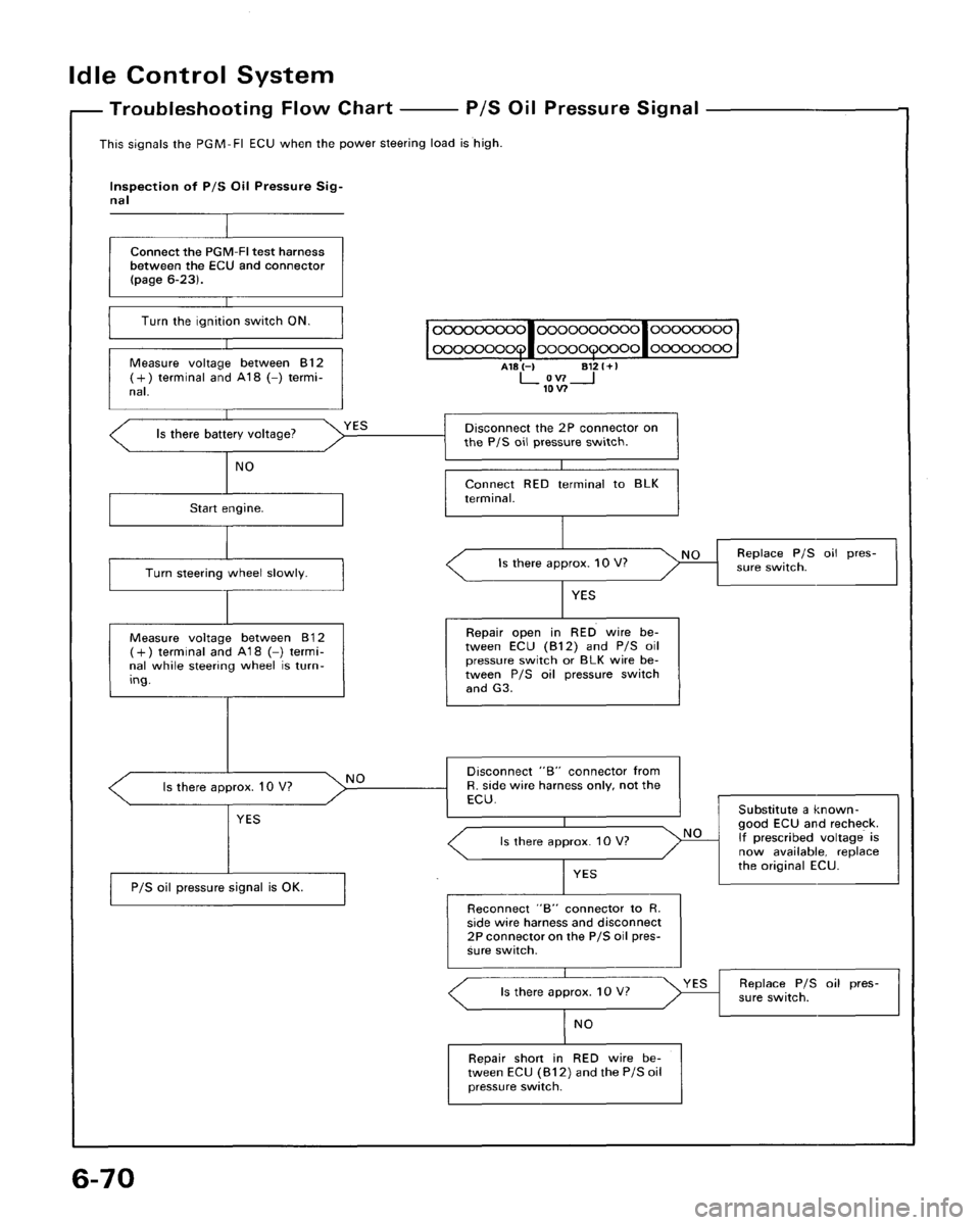 ACURA LEGEND 1988  Service Repair Manual 