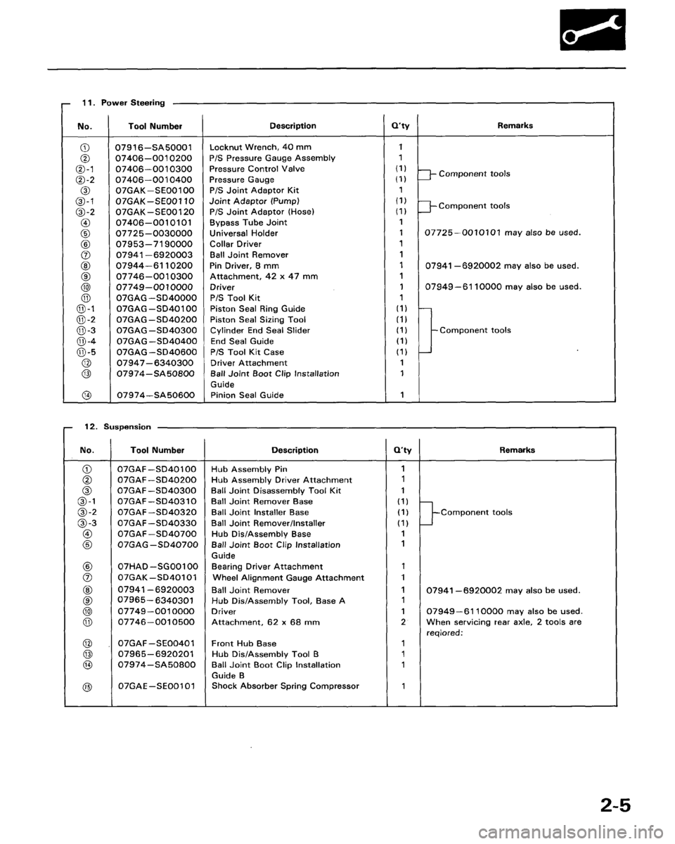 ACURA LEGEND 1988  Service Repair Manual 