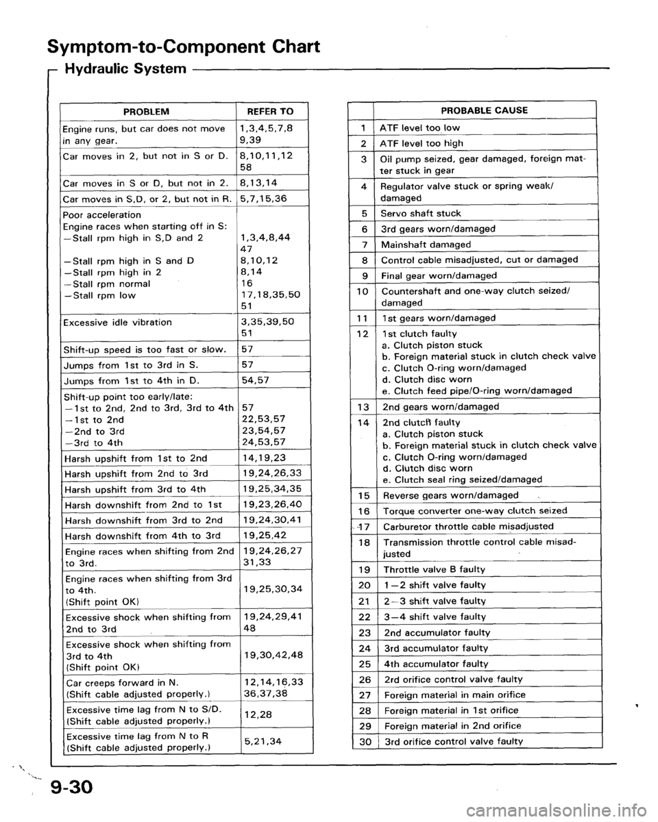 ACURA LEGEND 1988  Service Repair Manual 