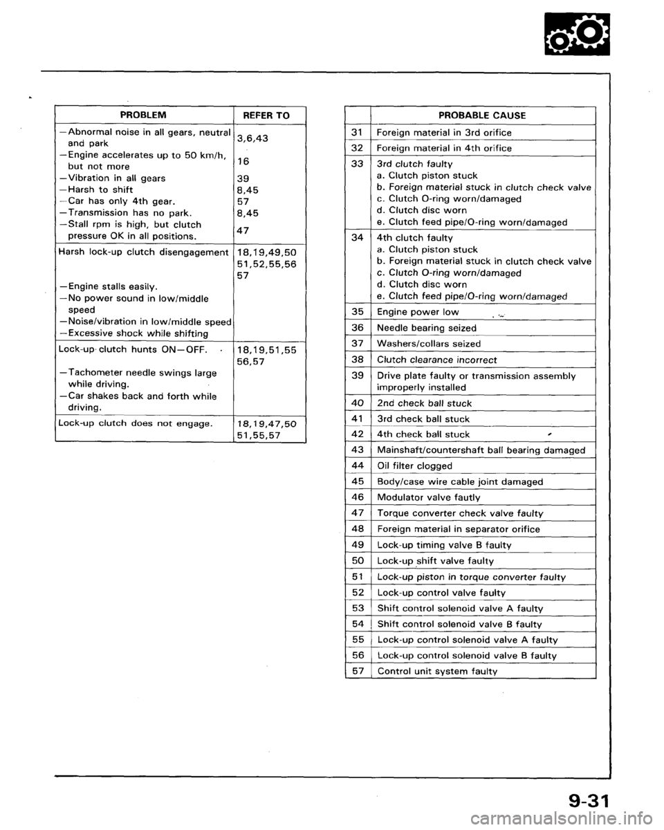 ACURA LEGEND 1988  Service Repair Manual 