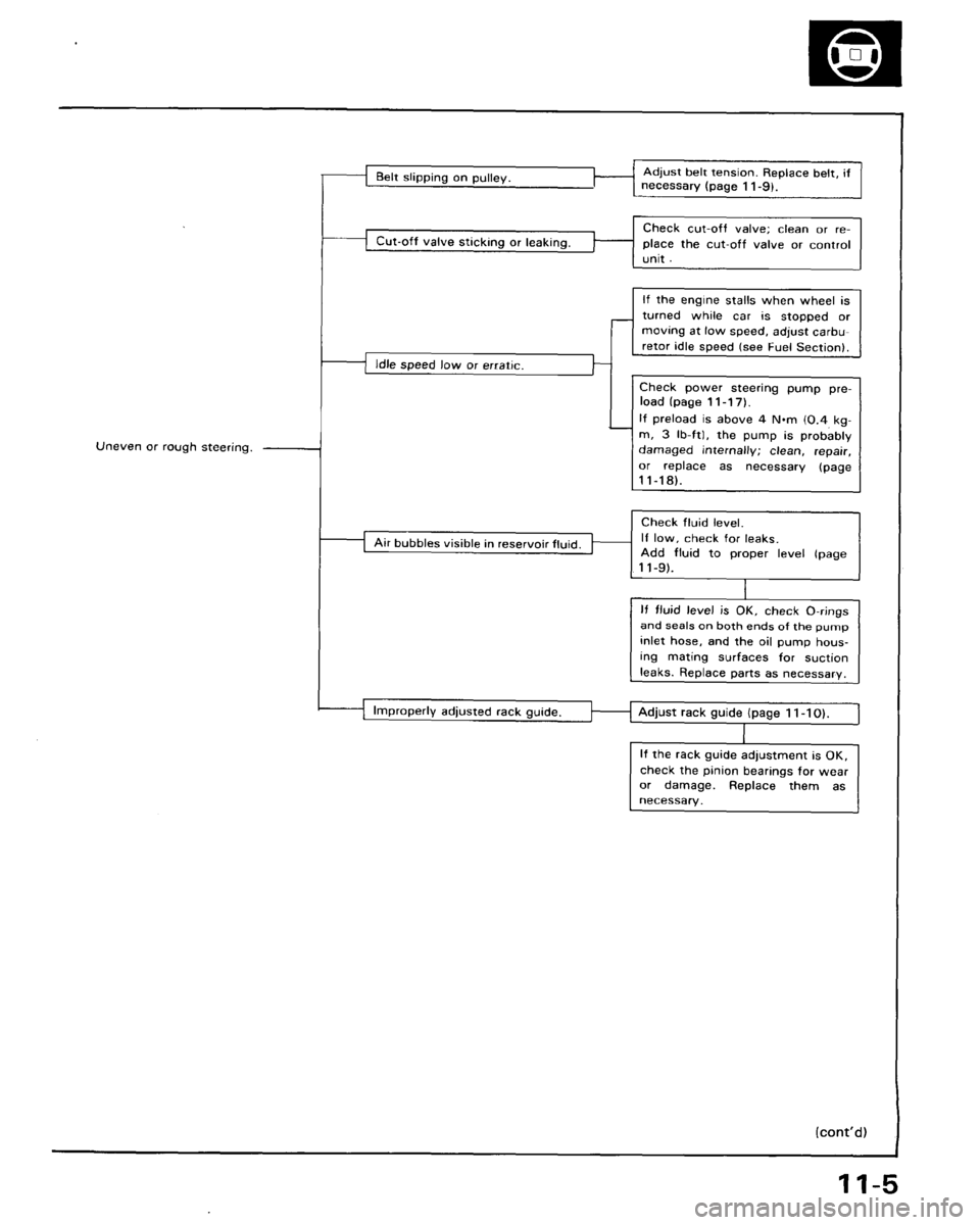 ACURA LEGEND 1998  Service Repair Manual 