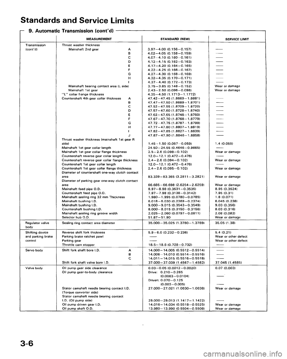 ACURA LEGEND 1988  Service Repair Manual 