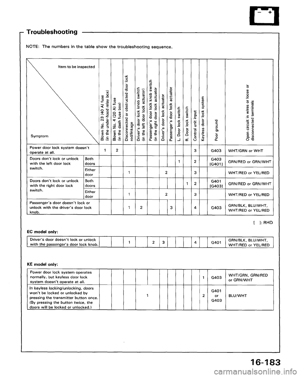 ACURA LEGEND 1998  Service Repair Manual 