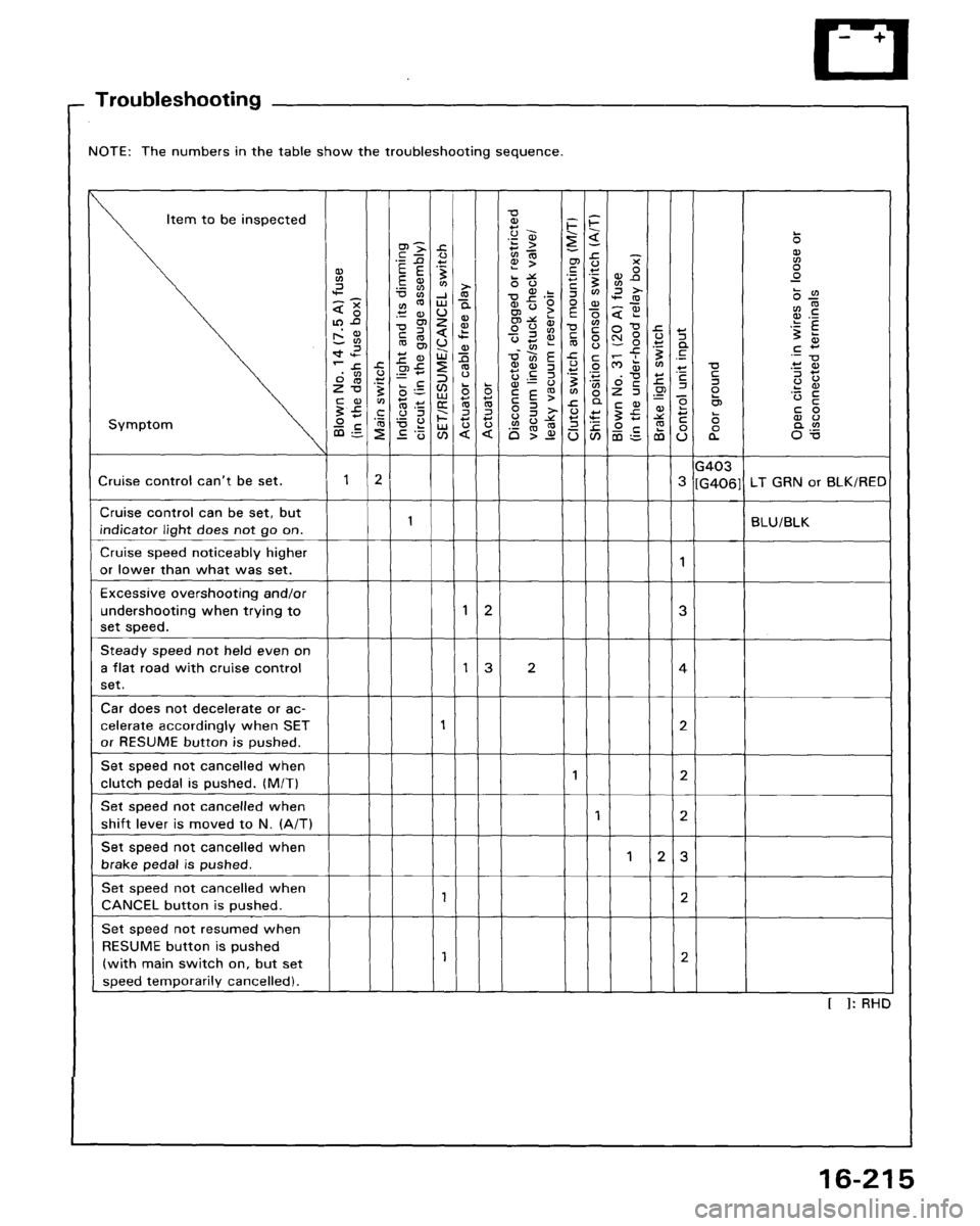 ACURA LEGEND 1988  Service Repair Manual 