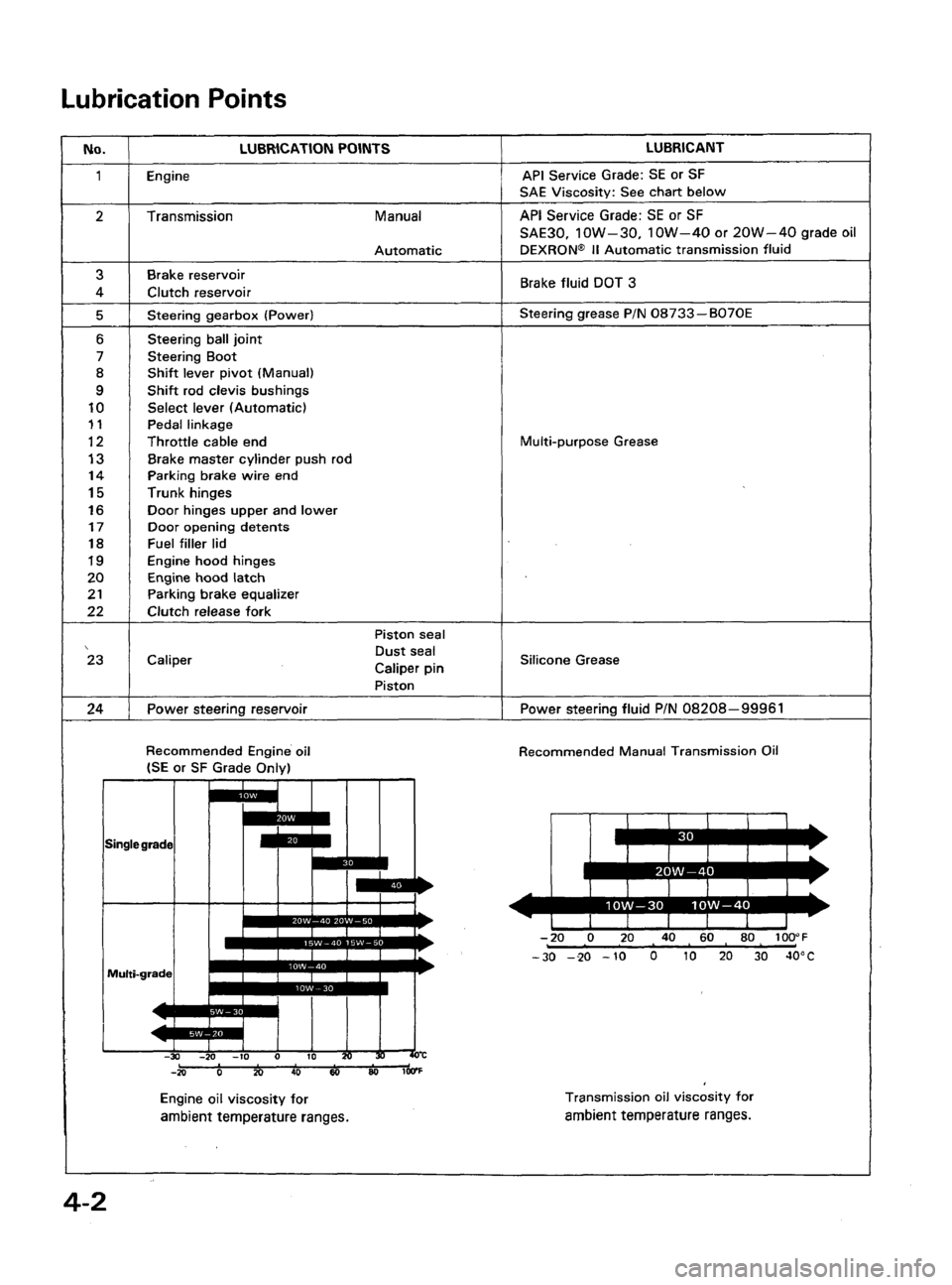 ACURA LEGEND 1988  Service Repair Manual 