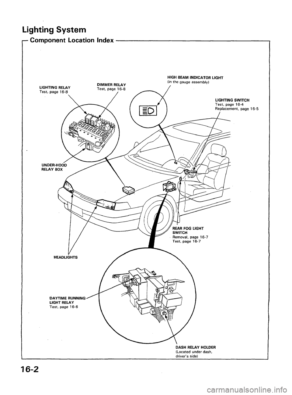 ACURA LEGEND 1988  Service Repair Manual 