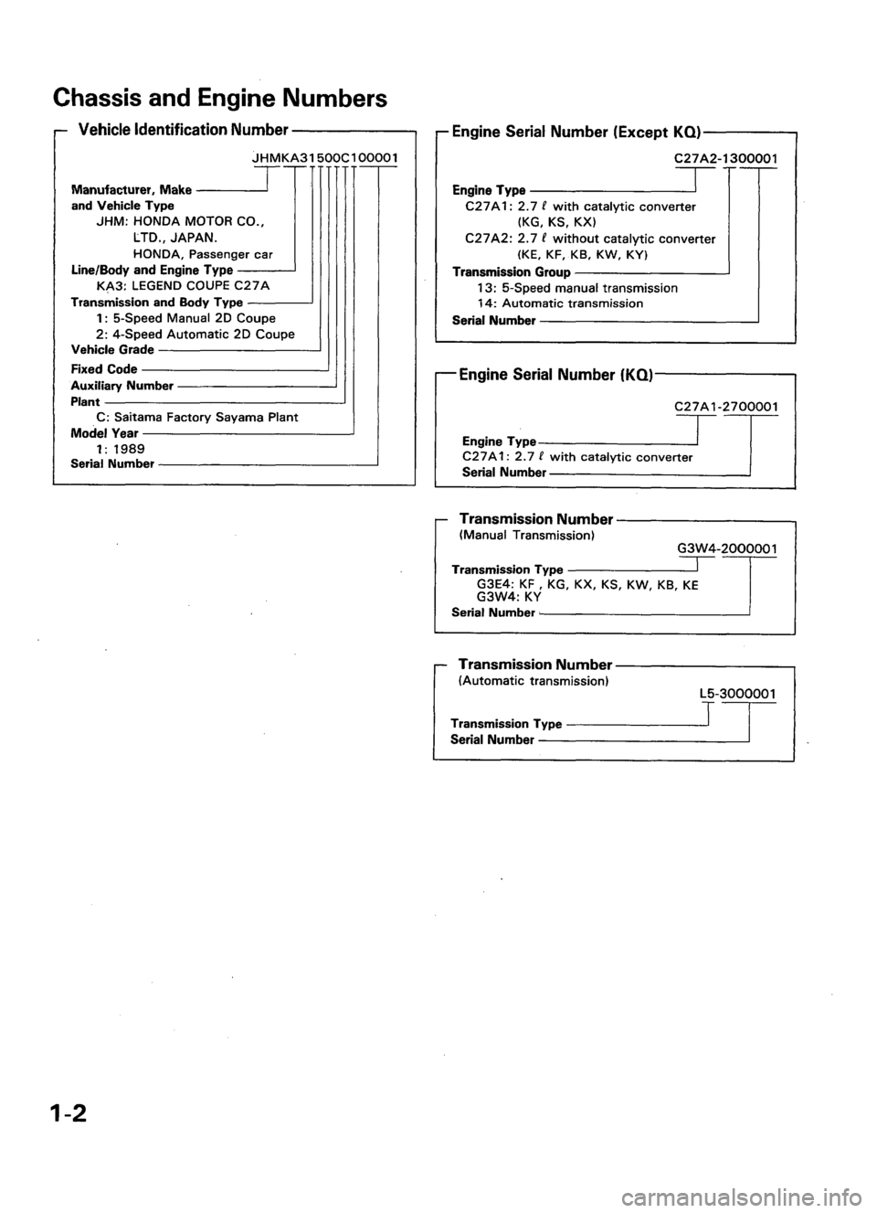 ACURA LEGEND 1988  Service Repair Manual 