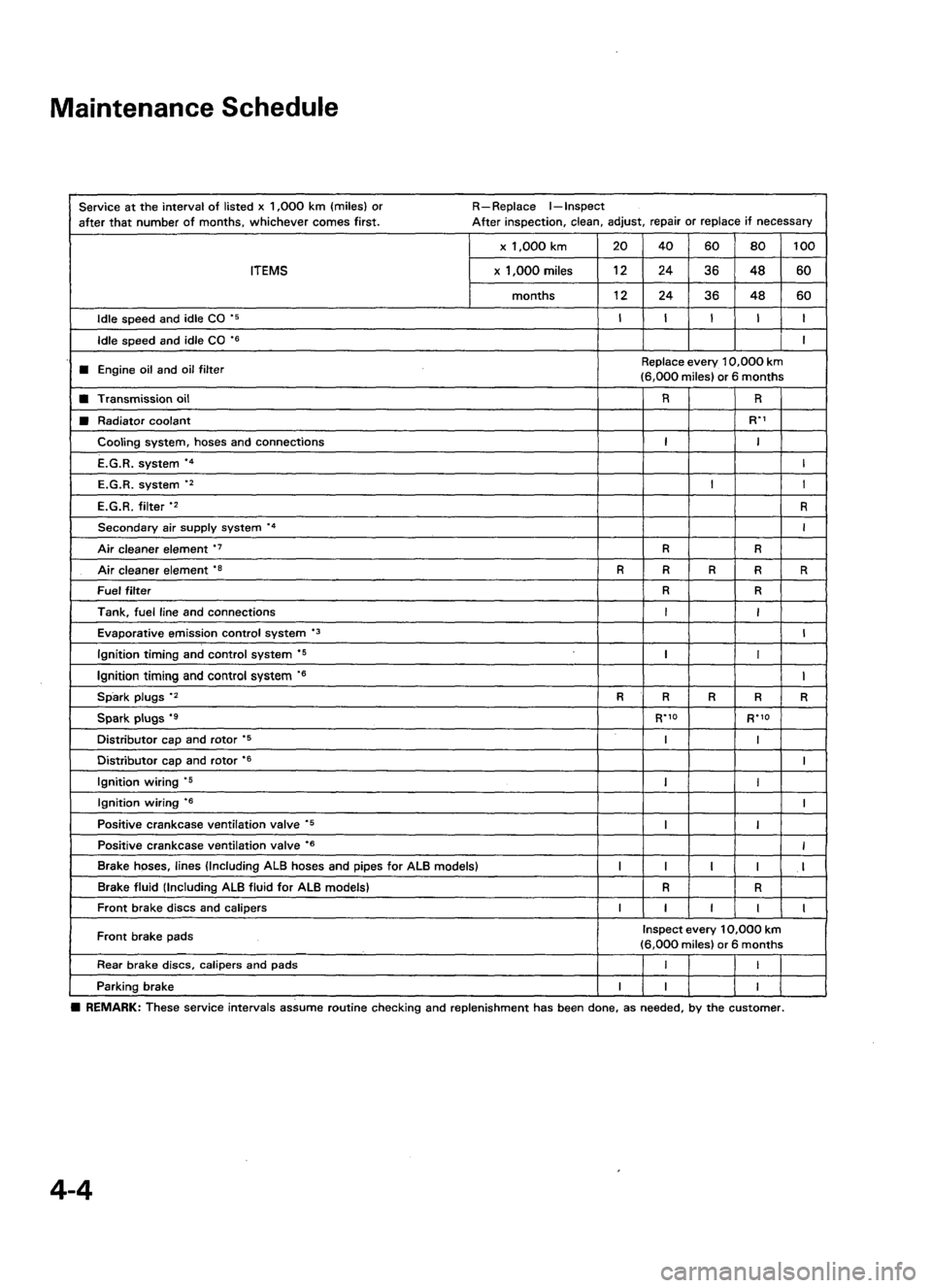 ACURA LEGEND 1988  Service Repair Manual 