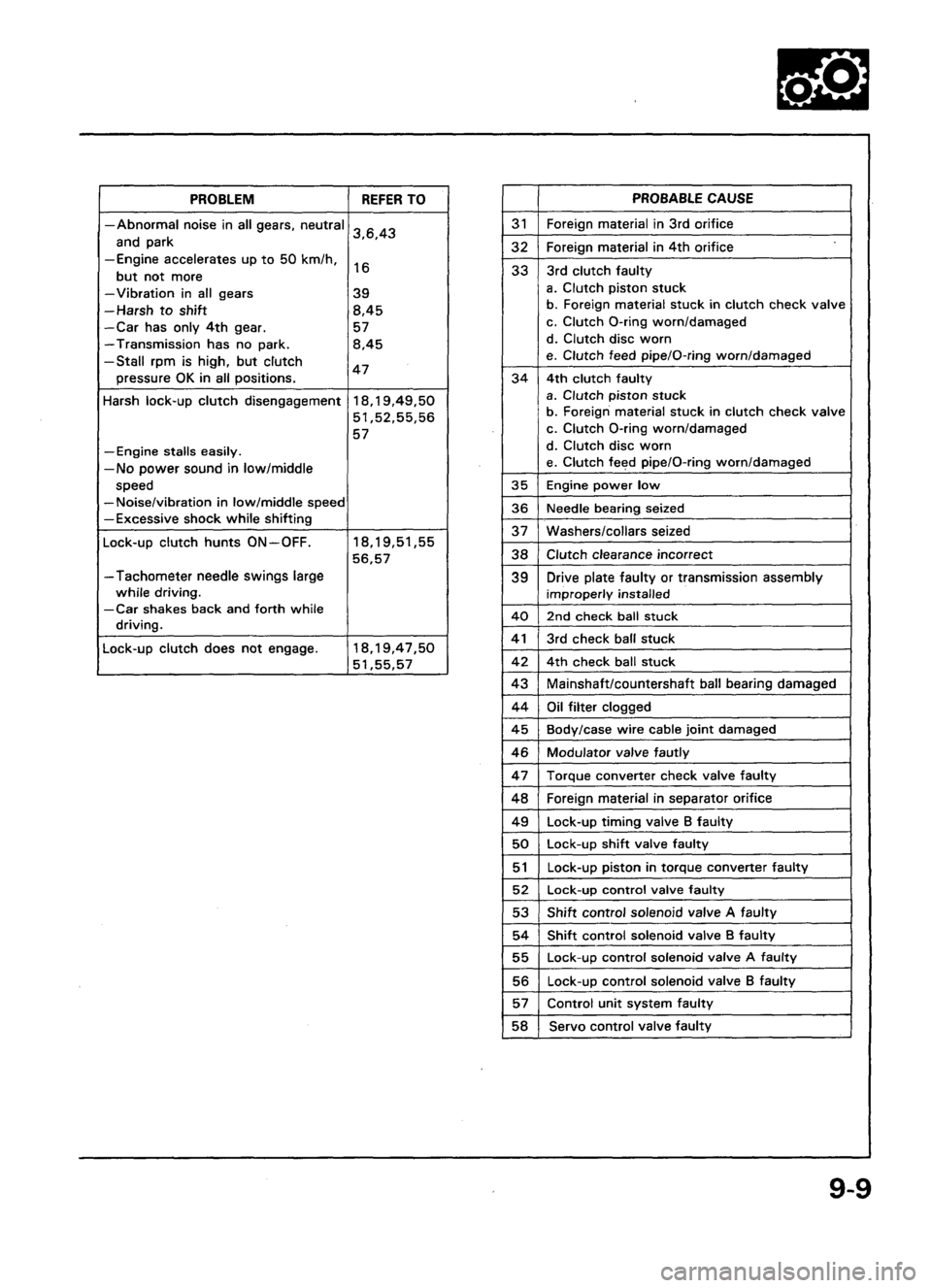 ACURA LEGEND 1998  Service Repair Manual 