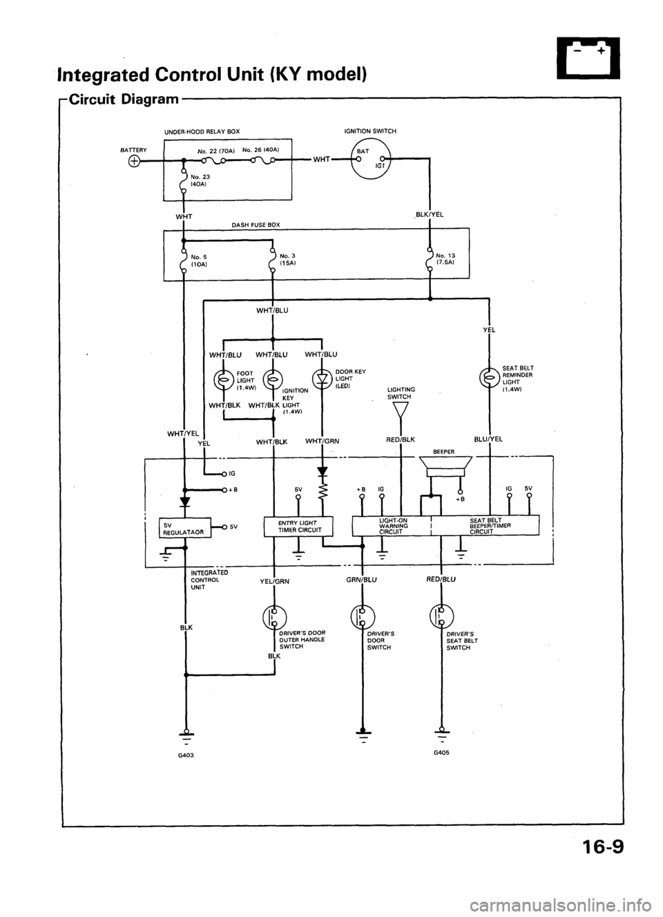ACURA LEGEND 1988  Service Repair Manual 