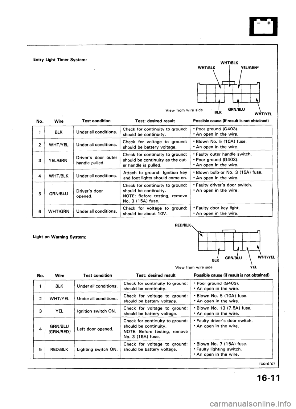 ACURA LEGEND 1988  Service Repair Manual 