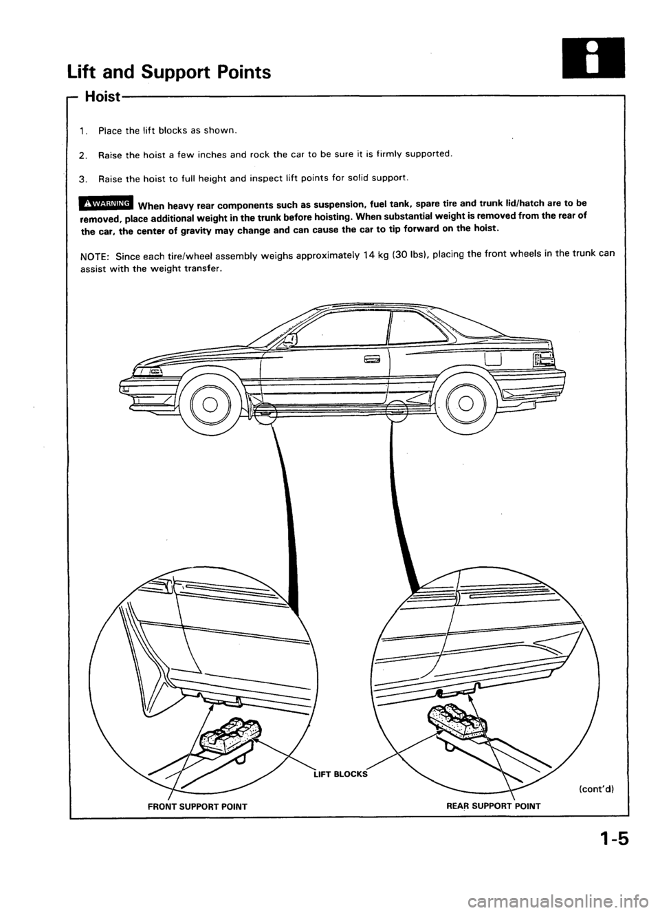 ACURA LEGEND 1988  Service Repair Manual 