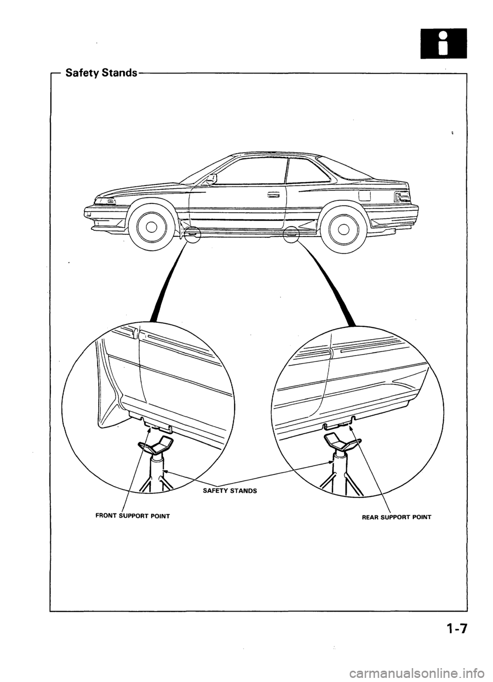 ACURA LEGEND 1988  Service Repair Manual 