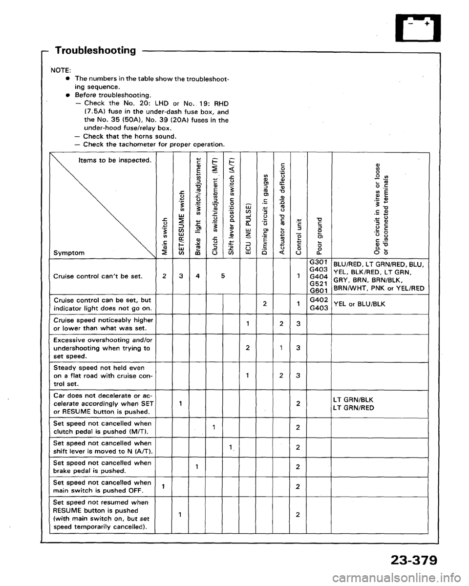 ACURA LEGEND 1991  Service Repair Manual 