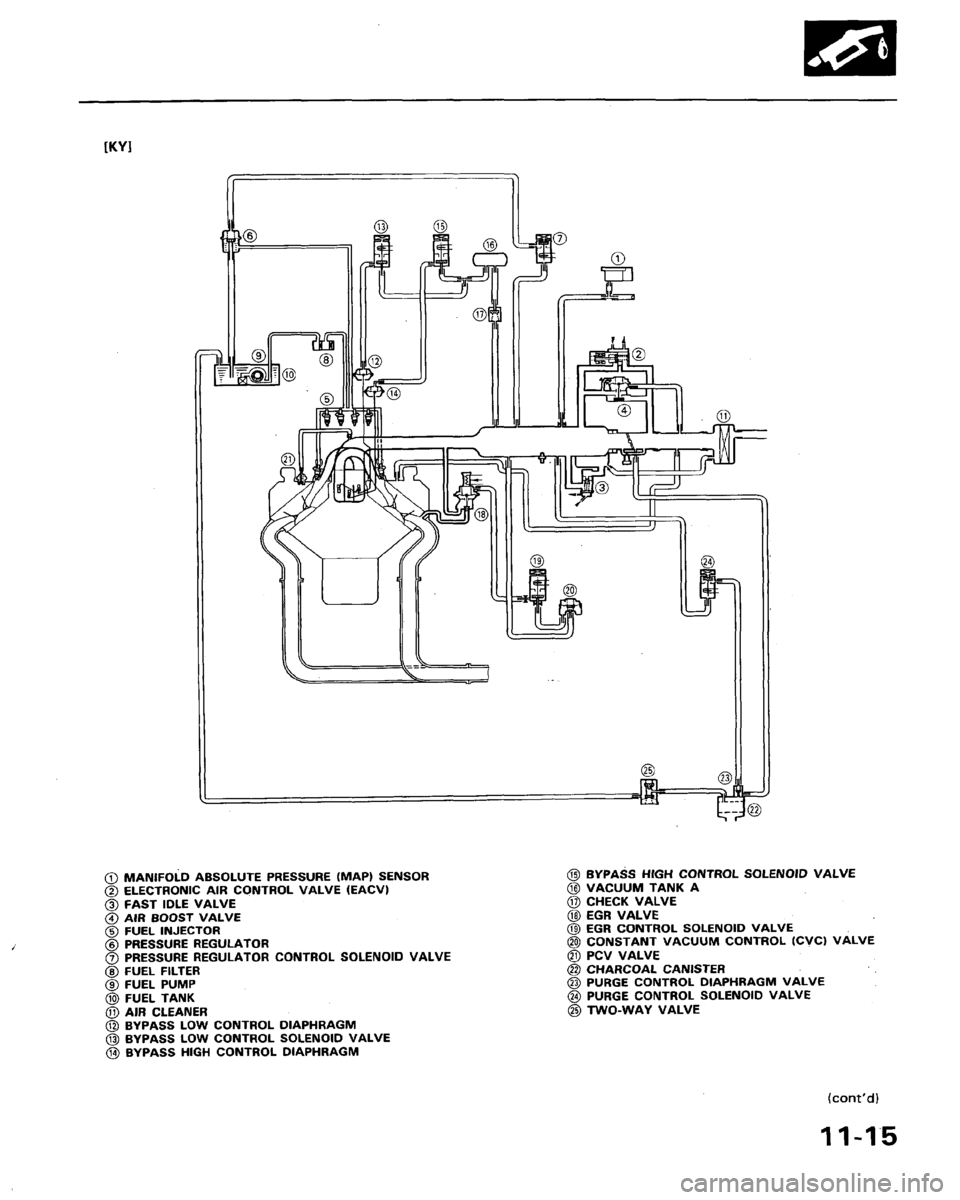 ACURA LEGEND 1991  Service Repair Manual 