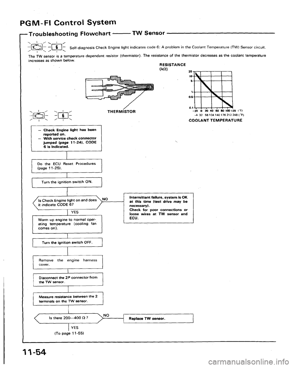 ACURA LEGEND 1991  Service Repair Manual 
