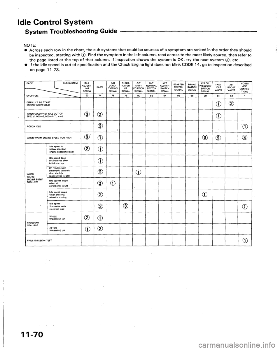ACURA LEGEND 1991  Service Repair Manual 