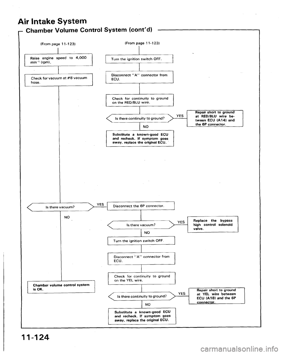 ACURA LEGEND 1991  Service Repair Manual 