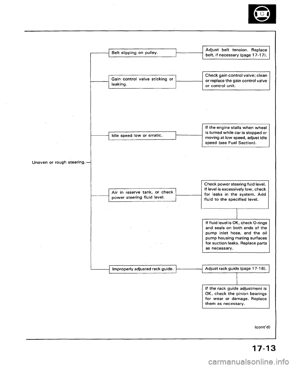 ACURA LEGEND 1991  Service Repair Manual 