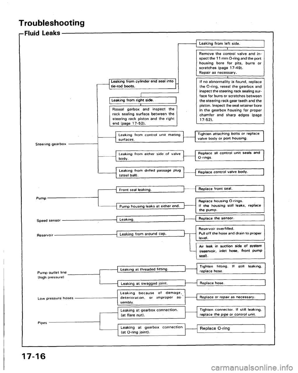 ACURA LEGEND 1991  Service Repair Manual 