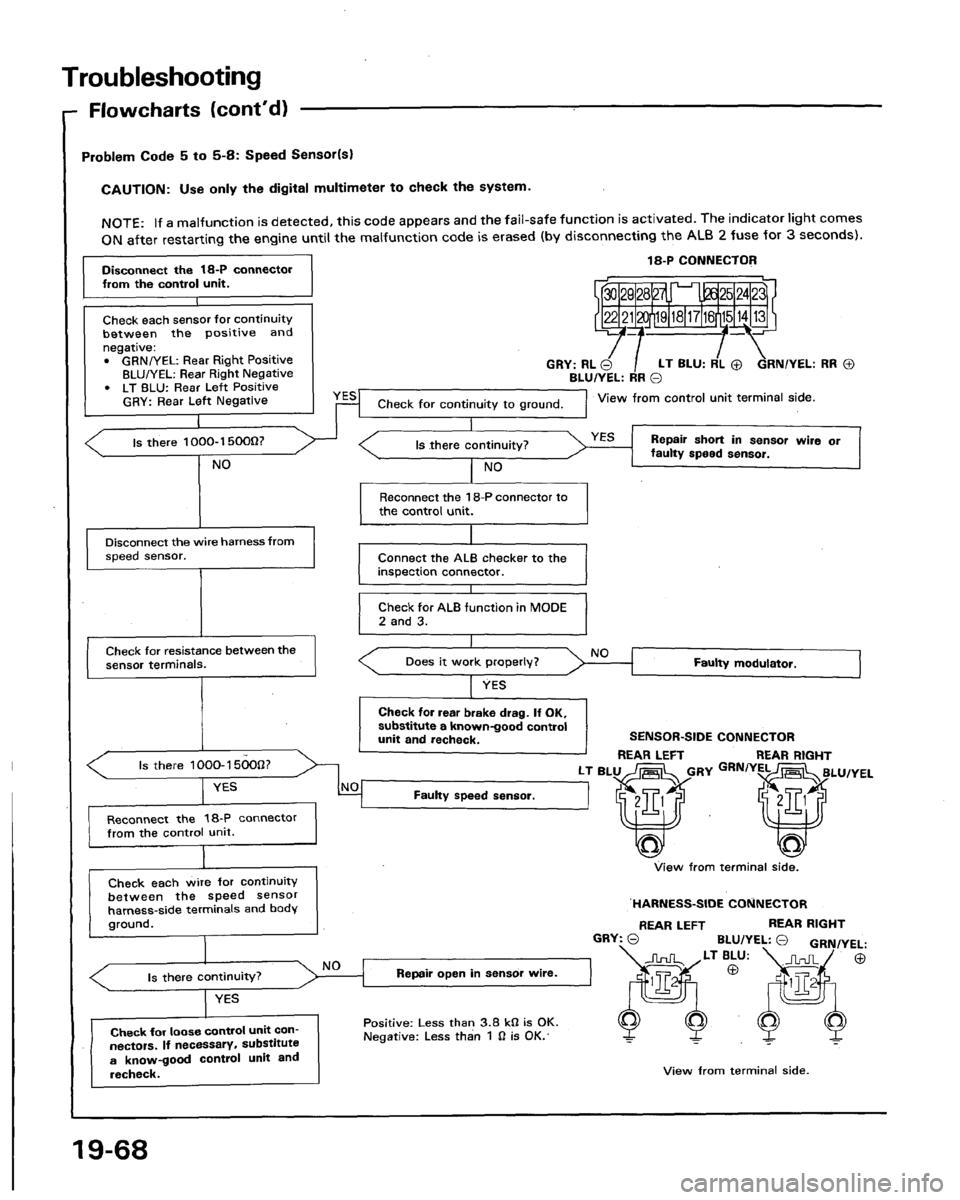 ACURA LEGEND 1991  Service Repair Manual 
