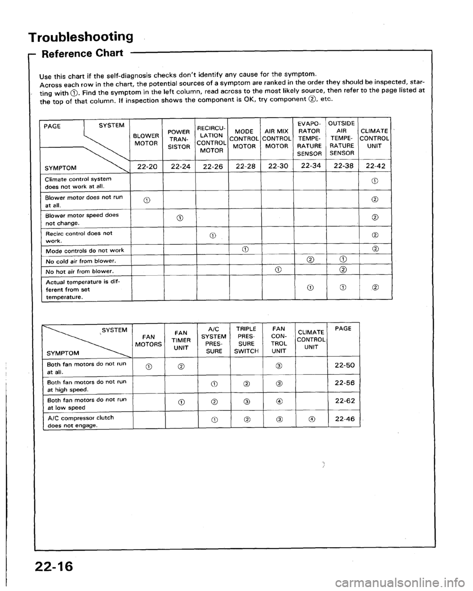 ACURA LEGEND 1991  Service Repair Manual 