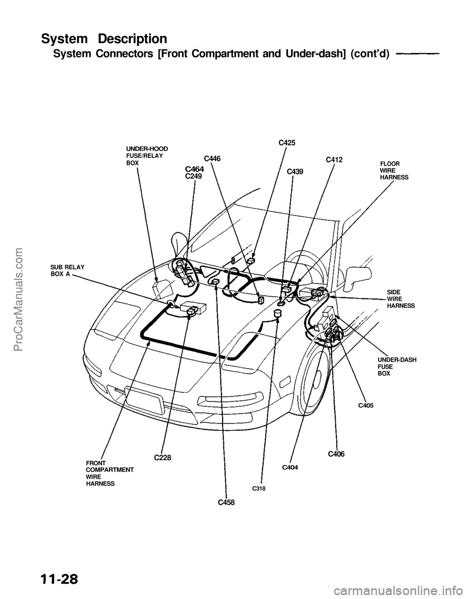 ACURA NSX 1991  Service Repair Manual System Description
System Connectors [Front Compartment and Under-dash] (cont'd)

UNDER-HOOD
FUSE/RELAY

BOX
C464
C249

C446

C425

C439

C412

 FLOOR

WIRE
 HARNESS
SIDE

WIRE

HARNESS
UNDER-DASH