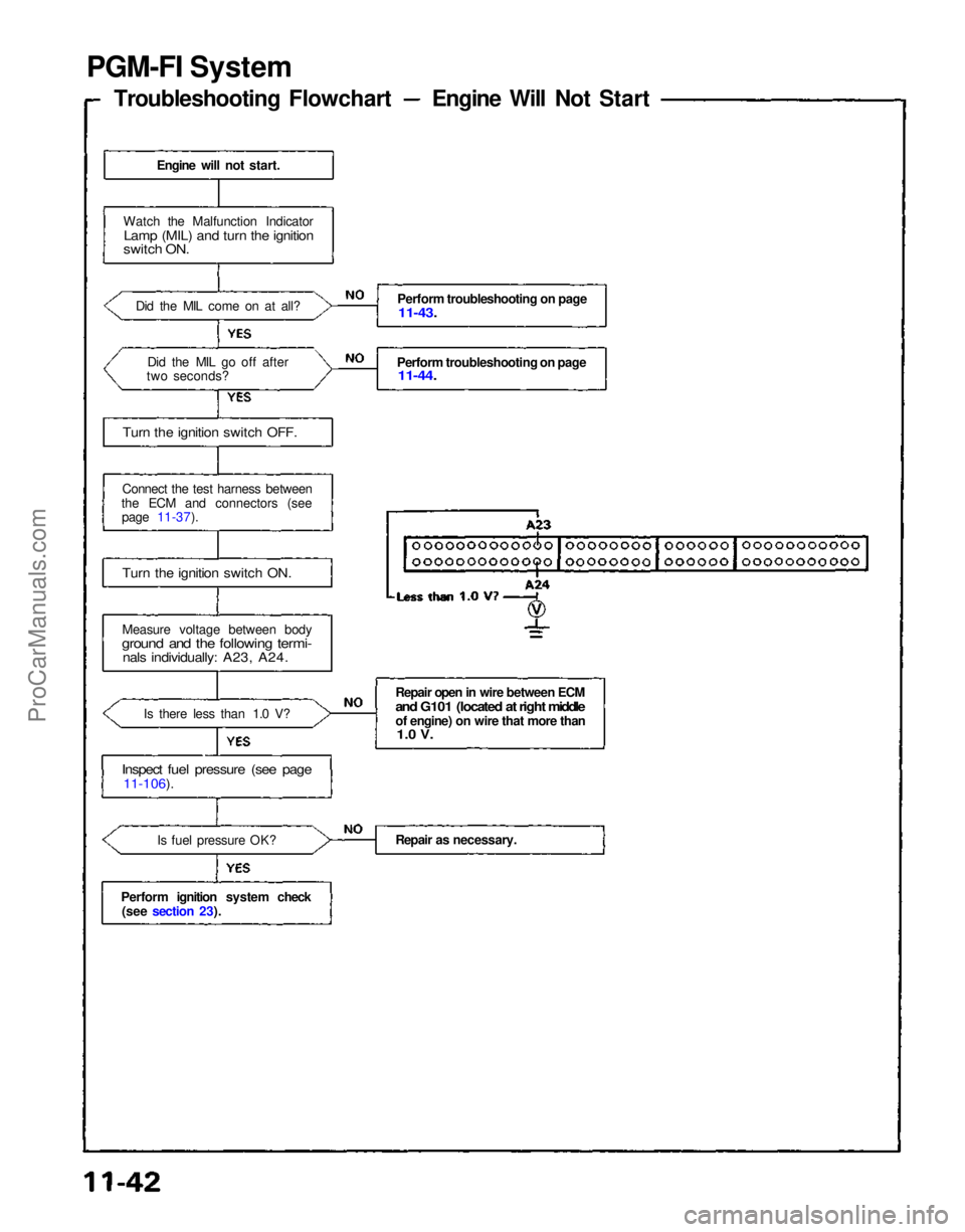 ACURA NSX 1991  Service Repair Manual PGM-FI System
Troubleshooting Flowchart  Engine Will Not Start
Engine will not start.
Watch the Malfunction Indicator
 Lamp (MIL) and turn the ignition

switch ON.

Did the MIL come on at all?Did the 
