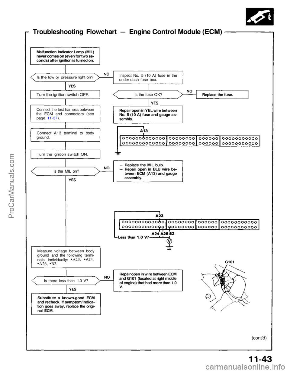 ACURA NSX 1991  Service Repair Manual 
Troubleshooting Flowchart

Engine Control Module (ECM)
Malfunction Indicator Lamp (MIL)
never comes on (even for two se-
conds) after ignition is turned on.
 Is the low oil pressure light on?

Turn t