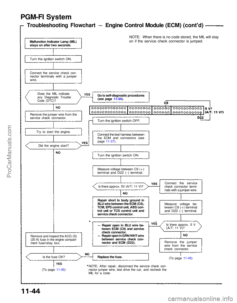 ACURA NSX 1991  Service Repair Manual 
PGM-FI System

Troubleshooting Flowchart
 Engine Control Module (ECM) (cont'd)
Malfunction Indicator Lamp (MIL) stays on after two seconds.

Turn the ignition switch ON.

Connect the service chec