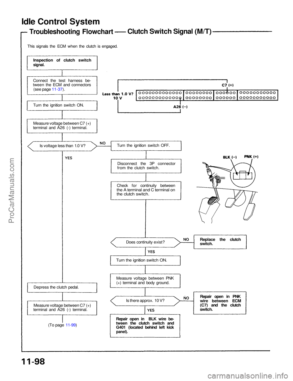 ACURA NSX 1991  Service Repair Manual 
Idle Control System

Troubleshooting Flowchart
 Clutch Switch Signal (M/T)
This signals the ECM when the clutch is engaged. Inspection of clutch switch

signal.

Connect the test harness be-
tween th
